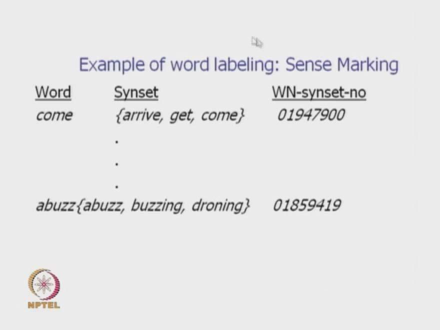 (Refer Slide Time: 23:28) Next tagging, which is done on the word is called Sense Marking and extremely challenging problem natural language processing.