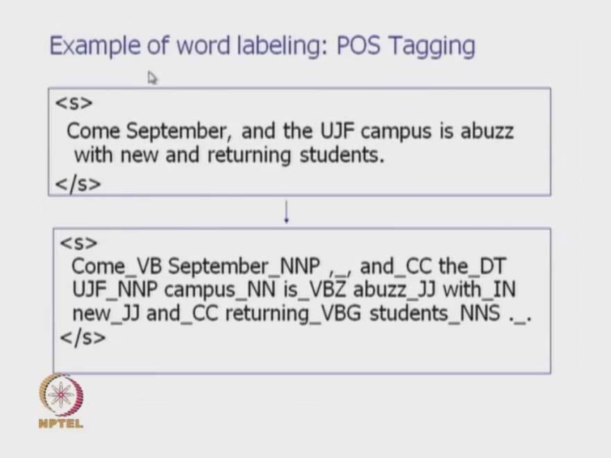 (Refer Slide Time: 11:59) Here is an example of different stages of sequence labeling, first example of word labeling is part of speech tagging POS tagging.