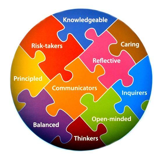 Programmes: What is the IB learner profile?