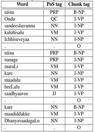 Output obtained from the proposed chunker is given below: Table 5. Sample training data in Kannada Krishnanu <NNP> <B-NP> benneyannu <NN> <I-NP> kaddanu <VP> <B-VP>.