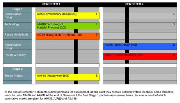 PART 3: COURSE SPECIFIC REGULATIONS COURSE STRUCTURE This section includes an outline of the structure of the programme, including stages of study and progression points.