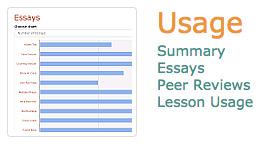 8 Student Scores by Prompt Usage Reports In the Usage section, teachers can determine how much the students are using the program. 1.