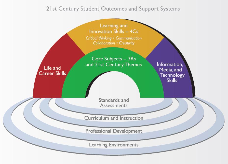 Why a focus on skills? In a time of drastic change it is the learners who inherit the future.