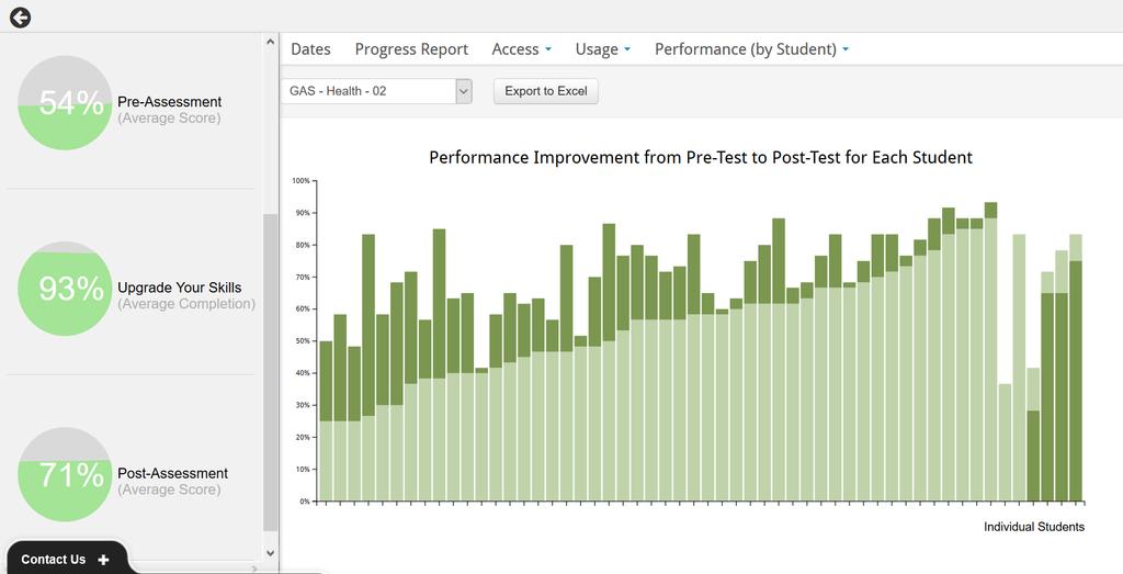 MONITORING REAL-TIME DASHBOARDS PROGRESS &