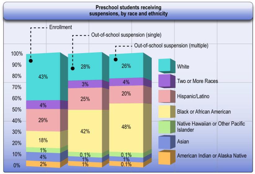 Source: U.S. Department of Education Office for Civil Rights CIVIL RIGHTS