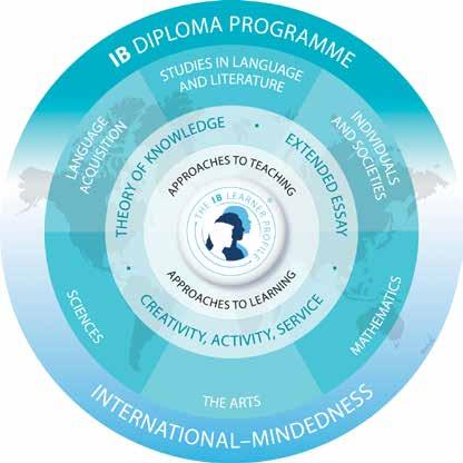 The IB Diploma at Kambala Kambala s values and strategic vision aligns positively with the ethos of the IB Mission Statement.