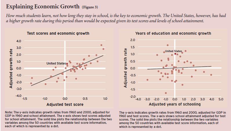 Economic Growth and Education,