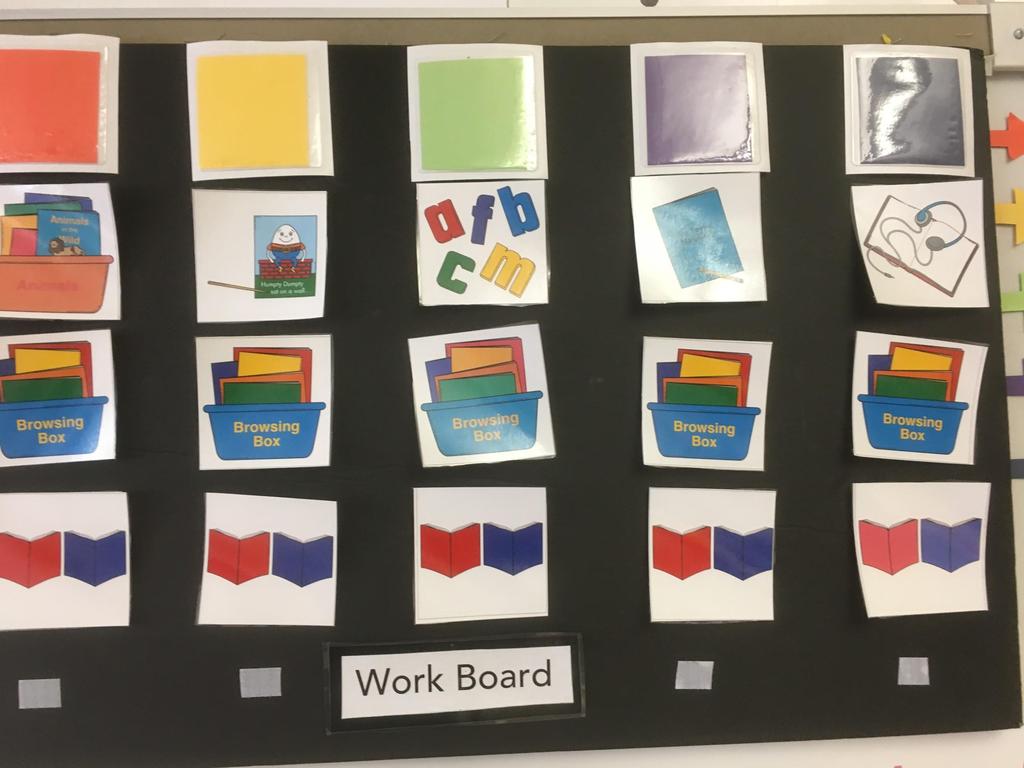 What is a Work Board?