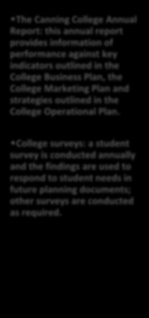 The Canning College Marketing Plan: this is a 1 year plan that focuses on the key marketing strategies for the College.