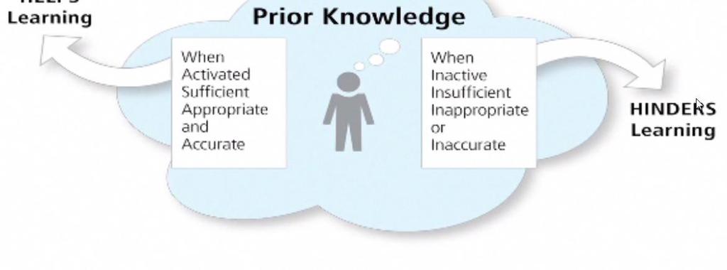 PRINCIPLE 1: STUDENTS PRIOR KNOWLEDGE