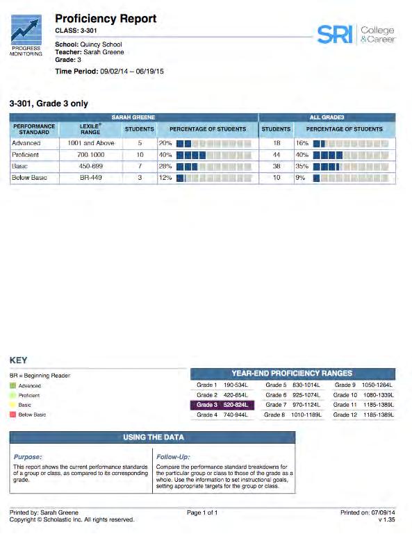 Proficiency Report Report Type: Progress Monitoring Purpose: This report shows the current performance standards of a group or class as compared to its corresponding grade.