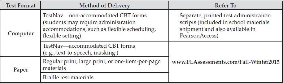 Test Administrator During Testing Read Script Refer to the table below for the location of