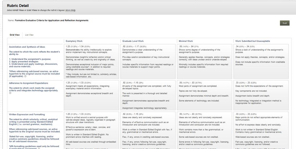 Grading Discussions Using Rubrics The easiest way to begin the grading process