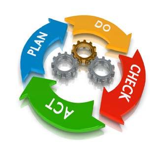 The DMAIC Improvement Cycle Define articulate the problem quantifiably, the underlying process and the goal for improvement.