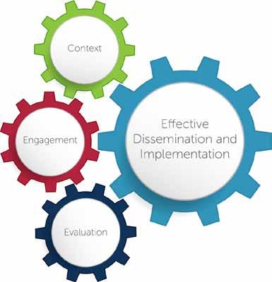 Concepts Fundamental to Effective Dissemination and Implementation Context. D&I efforts are not one size fits all. Evidence, audience, and setting all determine the context for D&I activities.