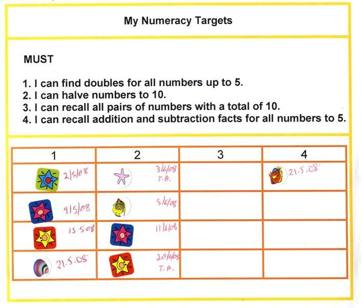 11 of 28 The National Strategies Primary True or false Records addition and subtraction sentences spoken by the teacher. Uses symbols, +, and =.