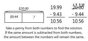 Grade 4, Module 3, Topic D Math ( 013 Common Core, Inc.) that is also posted as the newsletter will discuss Module 3, Topic D. Topic D. Multiplication Word Problems Things to Remember!