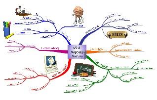 Mind Mapping Masterclass Mind Mapping is the uniquely effective tool for thinking, planning, organising and remembering.