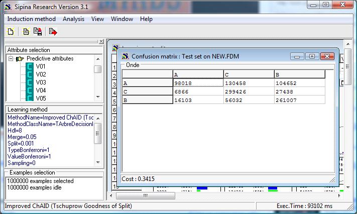 Figure 3 Confusion matrix and test error rate 3.3 Local sampling strategy for the decision tree induction We quit the current analysis by clicking on the WINDOW / CLOSE ALL menu.