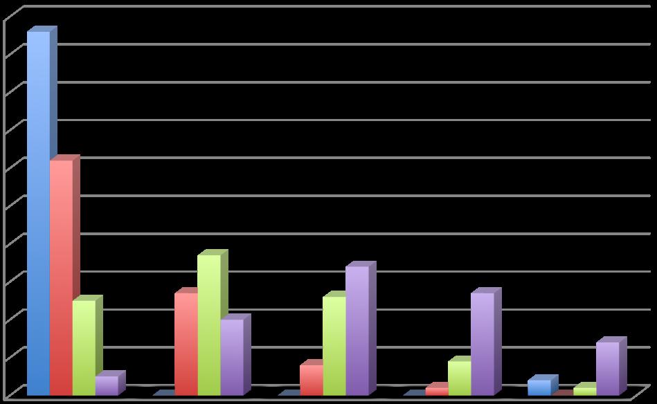 grade 11th grade Orange County 2012 Algebra II CST Scores (Chart created using CDE data, 2012) 100% 90%  grade 11th