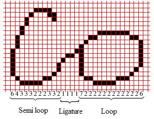 Figure 3: Loop/semi loop/ ligature detection in thinned image Character s boundary detection: As few characters do not contain loop or semi loop such as m, n, u, v, 7 and h, therefore can t get any