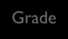 Subject Sem. Grade Grade Points English Pre AP 95 2.5 Algebra 1 85 1.5 W. Geo. Pre AP 88 2.0 Biology 82 1.