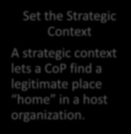Starting a Community of Practice Set the Strategic Context A strategic context lets a CoP find a legitimate place home in a host organization.