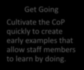 Starting a Community of Practice Get Going Cultivate the CoP quickly to create early examples that allow staff members to learn by doing.