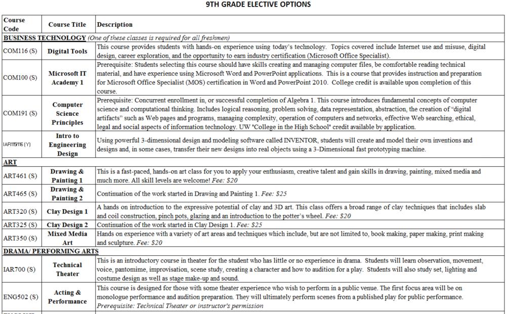 ELECTIVE OPTIONS (Note