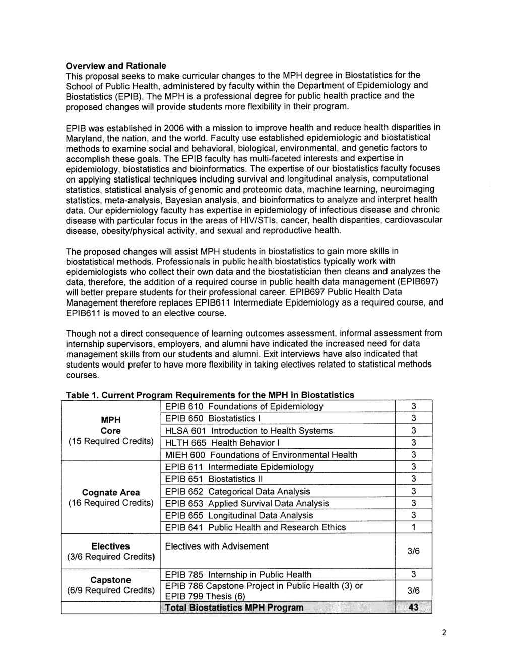 Overview and Rationale This proposal seeks to make curricular changes to the MPH degree in Biostatistics for School of Public Health, administered by faculty within the Department of Epidemiology