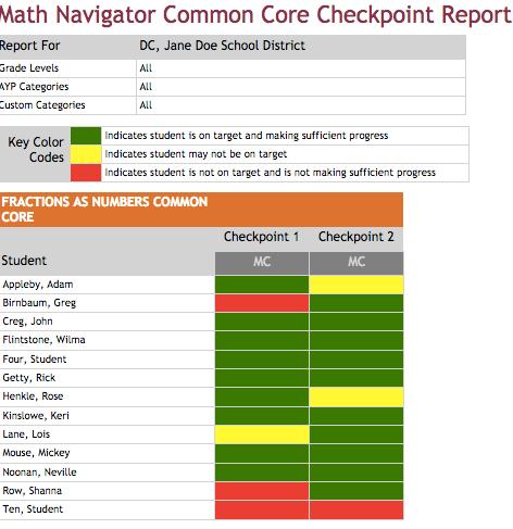 Evaluate Checkpoint Data After you have entered the students checkpoint data run a Checkpoint Report 1) Click Reports on the top menu bar 2) Click the + button next to Math Navigator Common Core