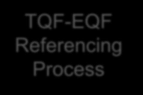 Criterion 1: Responsibilities Referencing of the TQF to the EQF: Addressing the Criteria National vocational qualifications based on occupational standards VQA «NCP»