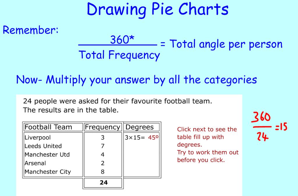 Pie Charts: Key