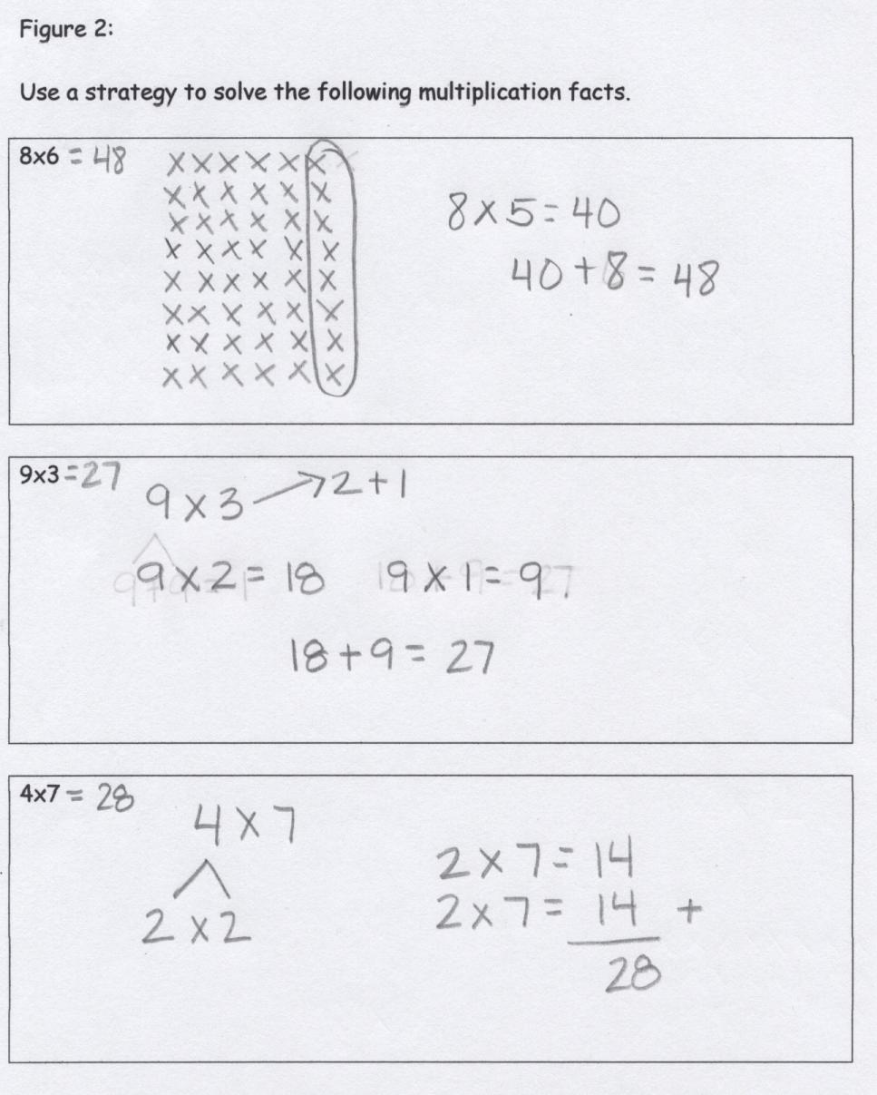 One way of developing an understanding of the distributive property of multiplication is for the teacher to ask students to take a single-digit multiplication fact and break it down into more