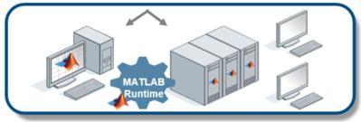 MATLAB Compiler SDK Enterprise Systems