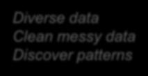 data Discover patterns 3.