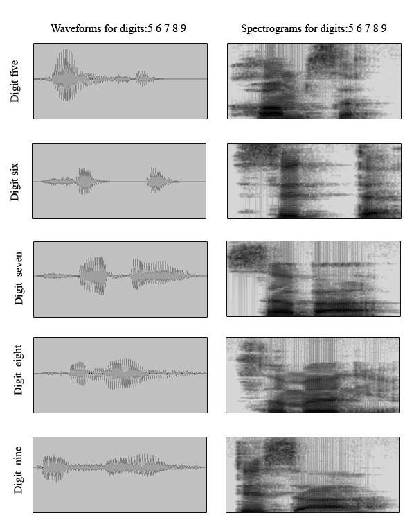 Figure 12-Waveforms and spectrograms of all