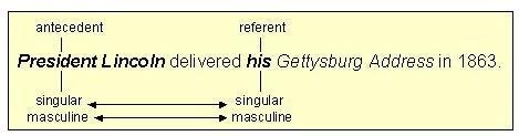 Application Process Before giving the input to the system, pre-editing can be done; It is optional Some problems are solved; Mostly lexical ambiguities are solved The antecedent of a relative pronoun