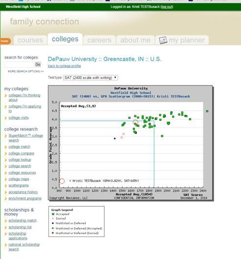 Scattergrams allow students to view their academic profile