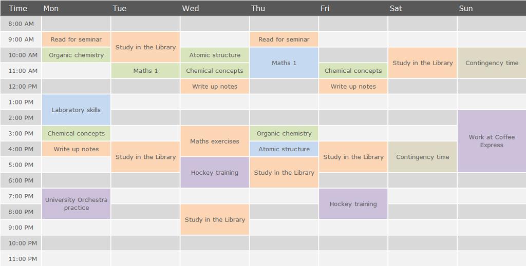 MAKING A WEEKLY STUDY TIMETABLE Include lectures and