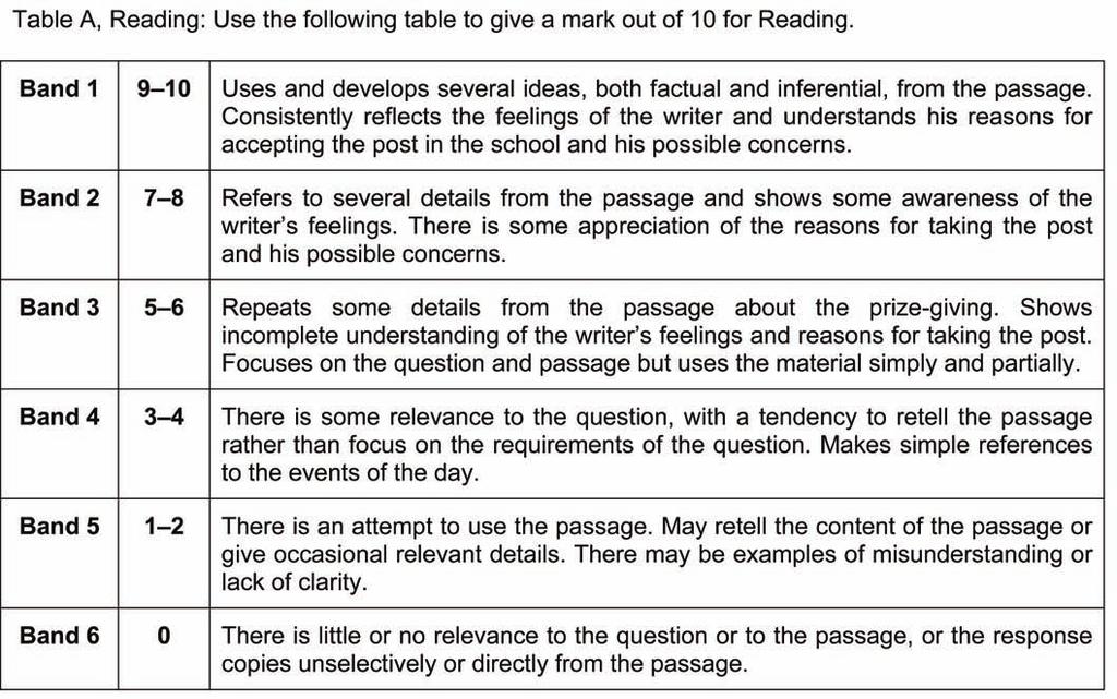 Paper 1 Question 2 Mark scheme