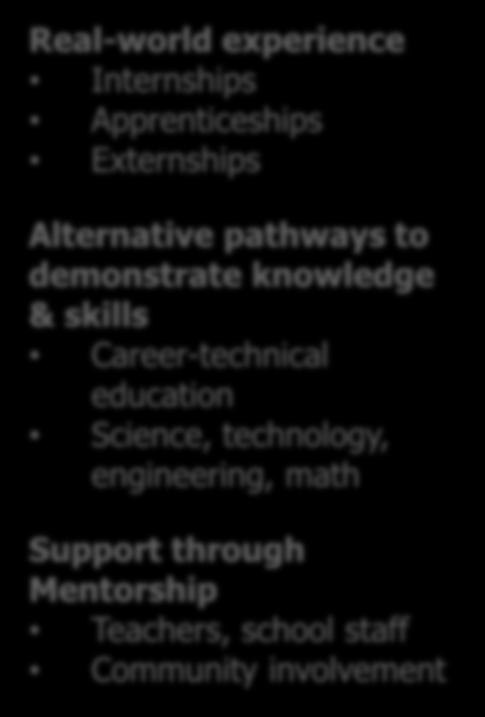 pathways to demonstrate knowledge &