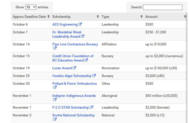 RESOURCES Scholarships & Awards Searchable Database