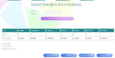 Select the teachers you wish to include in the report, and click on Find Observation.