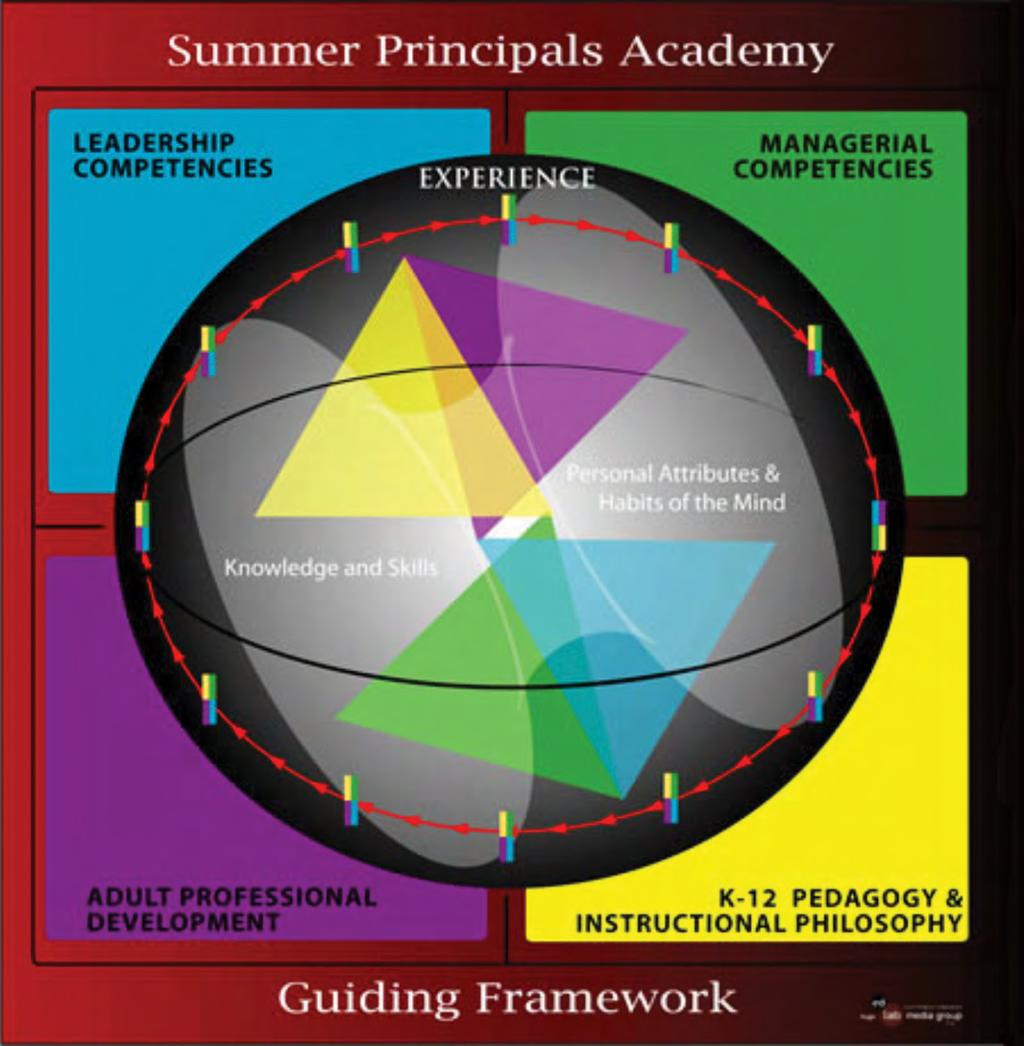 SPA Guiding Framework The SPA curriculum framework is the result of intensive research in educational leadership and cuttingedge practices in effective school leadership that highlights strategies