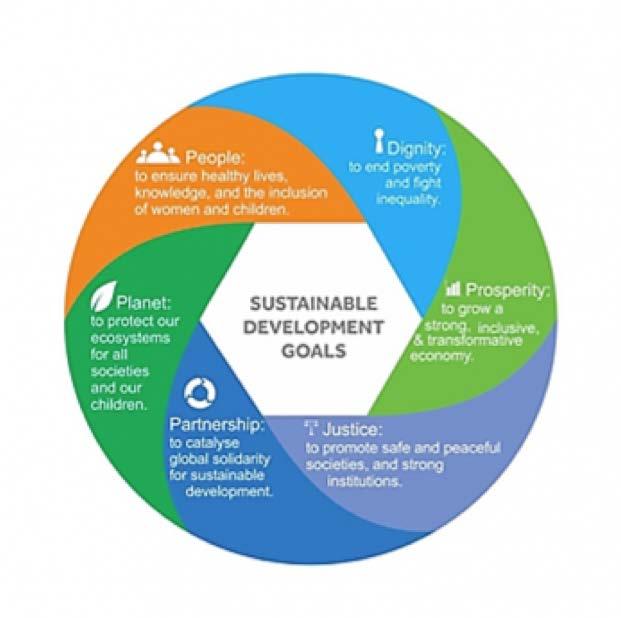 Six essential elements for delivering SDGs (UN 2014) The Road to Dignity by 2030ending poverty,