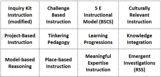 Teachers may choose from a variety of instructional approaches that are aligned