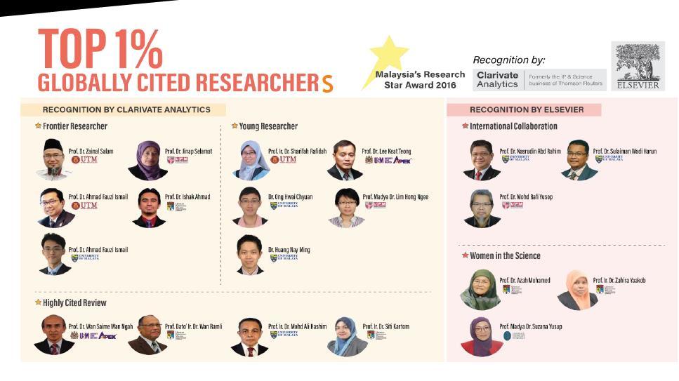 successes Malaysia s Research
