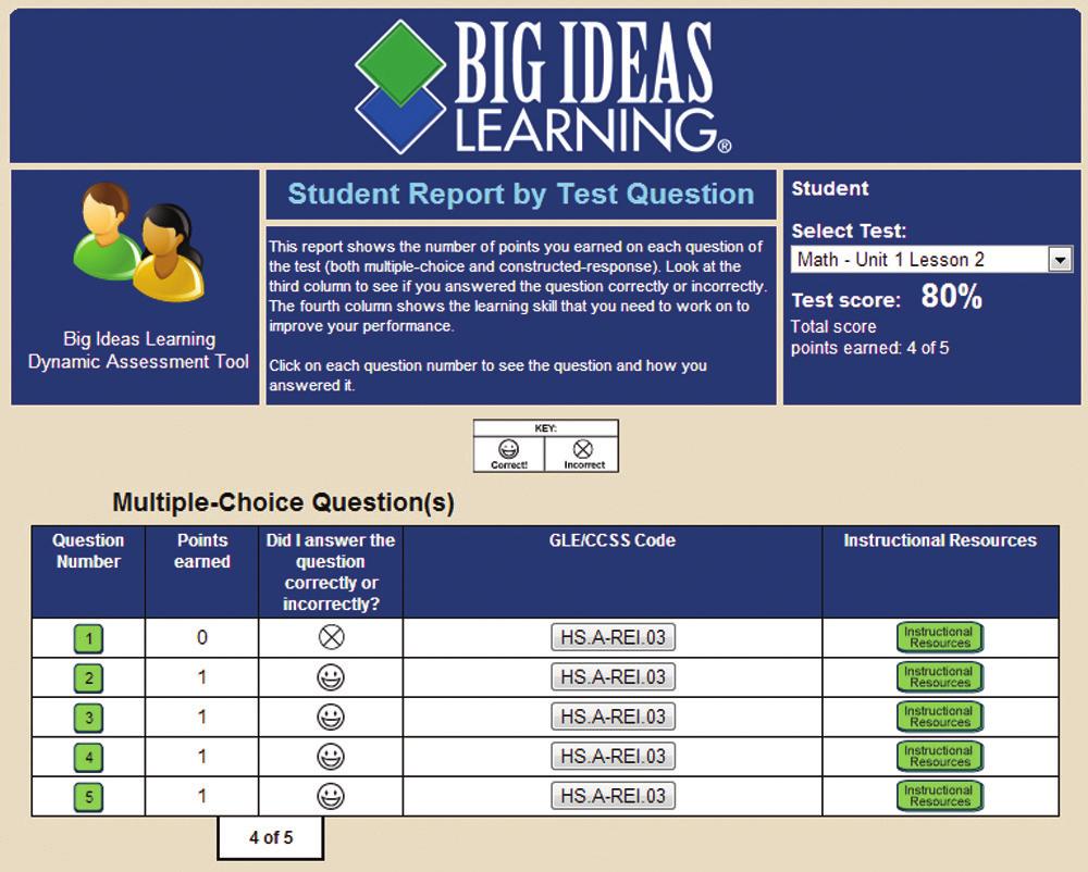 The Big Ideas Dynamic Assessment and Progress Monitoring Tool The Big Ideas Dynamic Assessment and Progress Monitoring Tool will allow teachers to