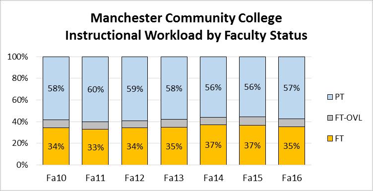 over the next several years. 1. Staffing limitations in many or all areas of the college 1.